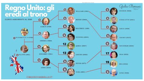 tudor albero genealogico regina elisabetta|elisabetta wikipedia.